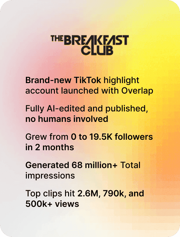 The Breakfast Club Highlights TikTok growth after 60 days
