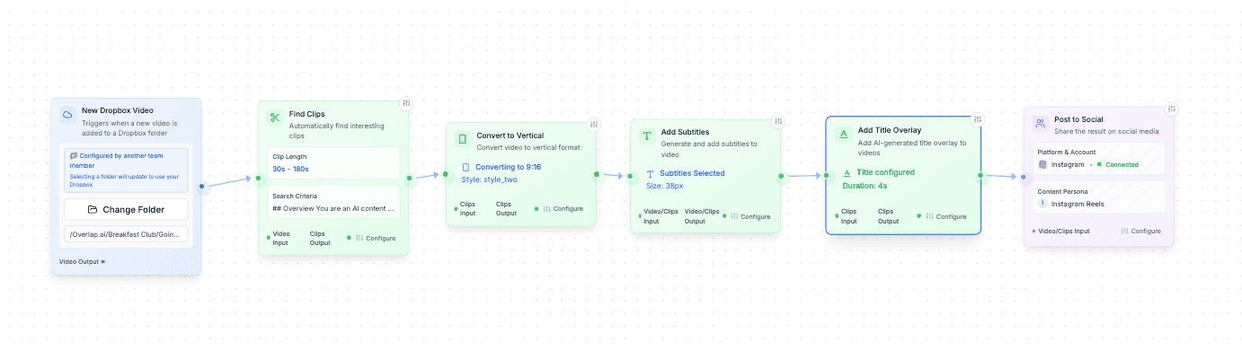The iHeart clipping workflow in the Overlap editor