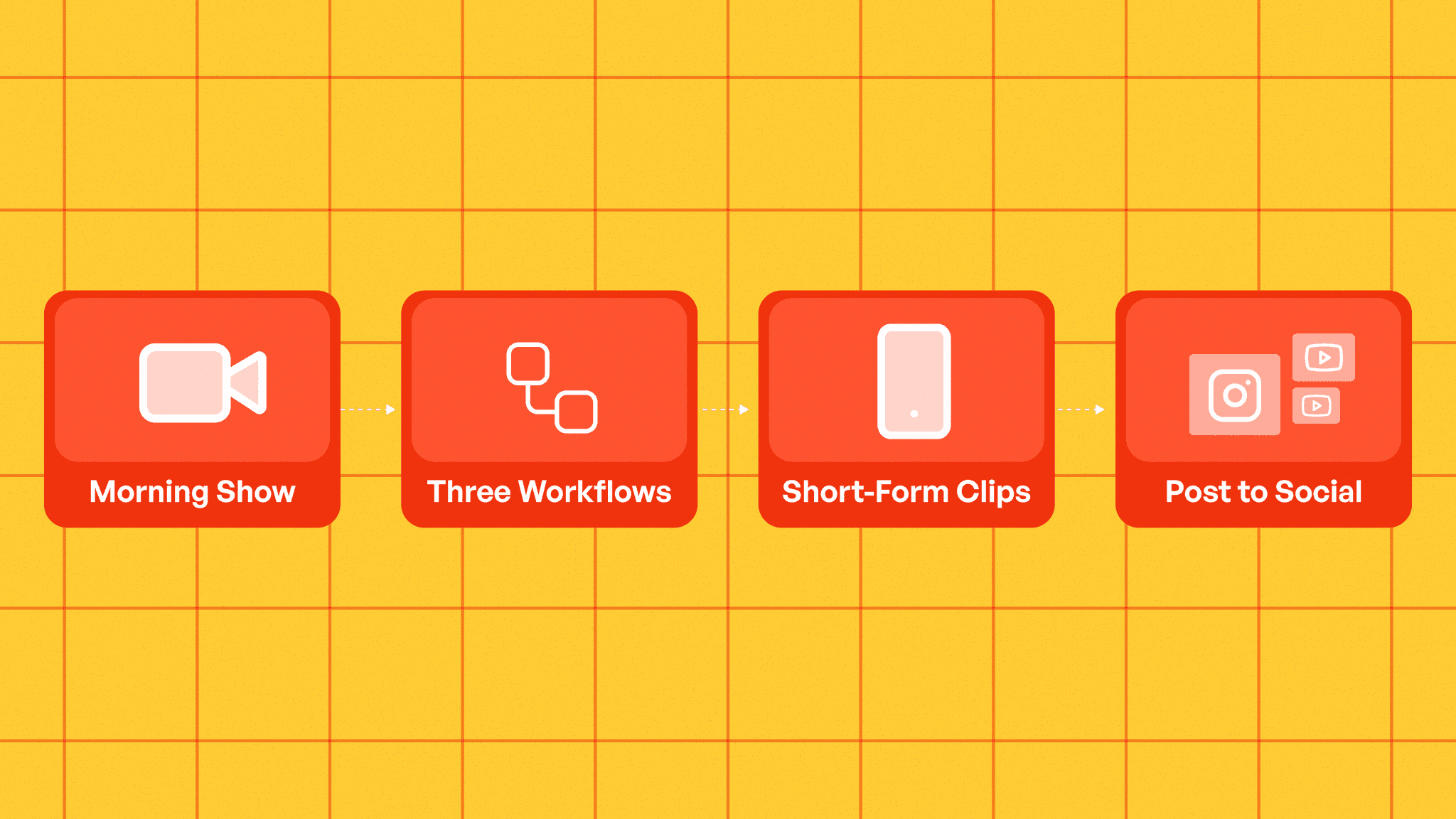 The Elvis Duran workflow running in Overlap