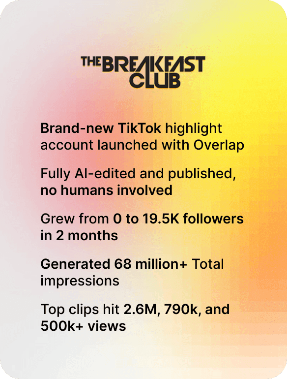 The Breakfast Club Highlights TikTok growth after 60 days
